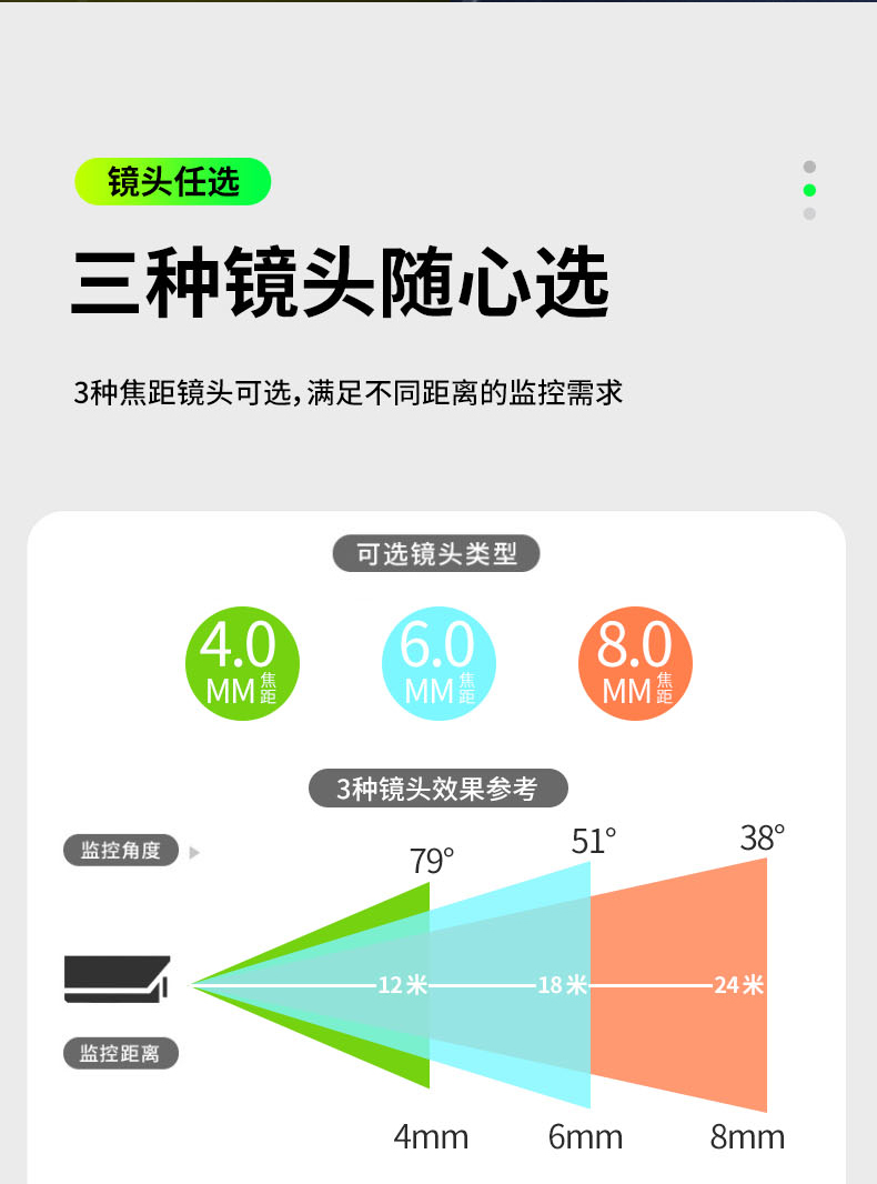 【500万】POE监控套装